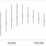 Transmission Potential
