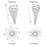 Everything Is Spinning