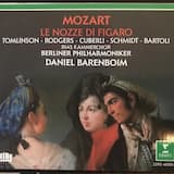 Le nozze di Figaro: Overture