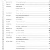 Lasciatemi morire! (Canto from opera Ariana)